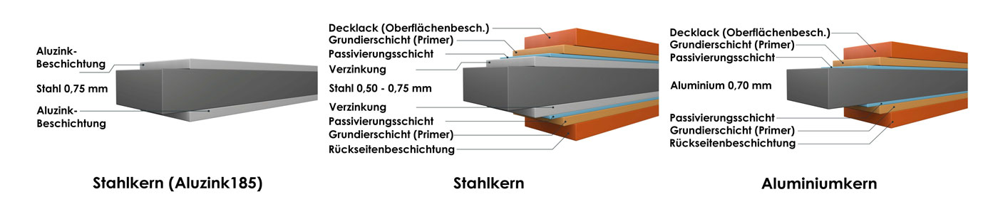 Infografik